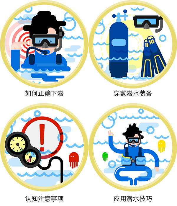 12/12正式上線(xiàn)！PADI 最新課程【休閑潛水員Resort Diver】 丨 一天拿證，潛遍全球