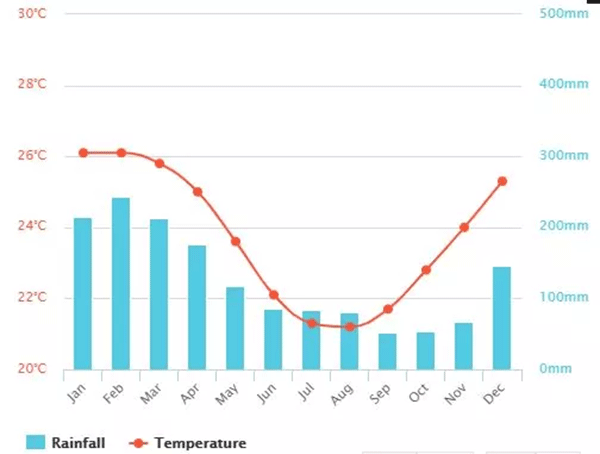 毛里求斯，不要太美