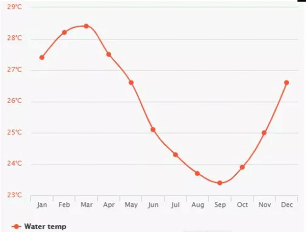 毛里求斯，不要太美