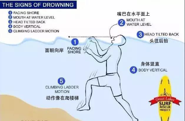 夏天玩水，一定要知道的防溺水知識！